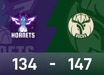 รายงาน NBA คุซม่า 29 แต้ม 10 รีบาวด์ บัคส์ เอาชนะ ฮอร์เน็ตส์ 147-134 ในช่วงต่อเวลา
