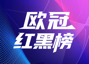 รายชื่อแดงและดำของแชมเปี้ยนส์ลีก: ฮาแลนด์และเมริโนเป็นผู้นำในรายชื่อแดง ผู้เล่นสำรองของอาร์โนลด์กลายเป็นแพะรับบาป